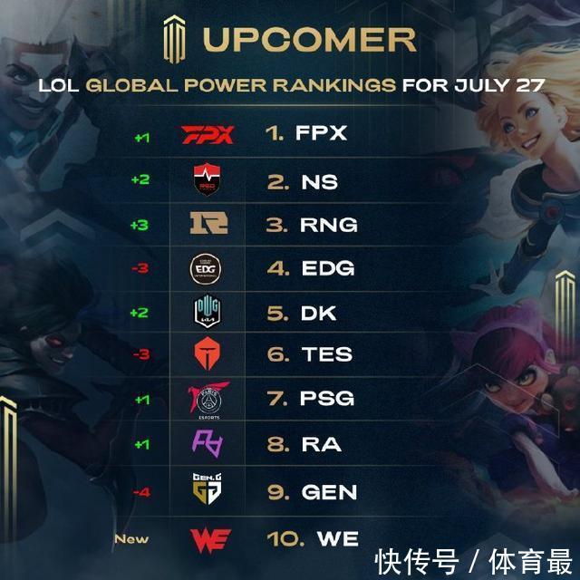 防守高度与 防守高度与